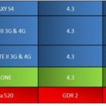 Samsung high end update roadmap Samsung high end update roadmap