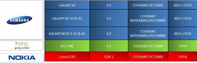 Samsung high end update roadmap