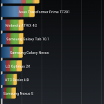 One Max Benchmark