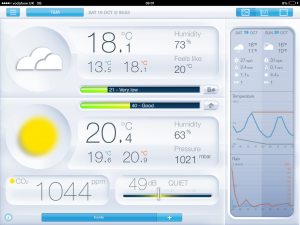 Netatmo Urban Weather Station sample report