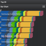 Nexus 5 benchmark