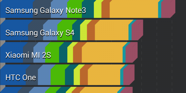 Nexus 5 benchmark video