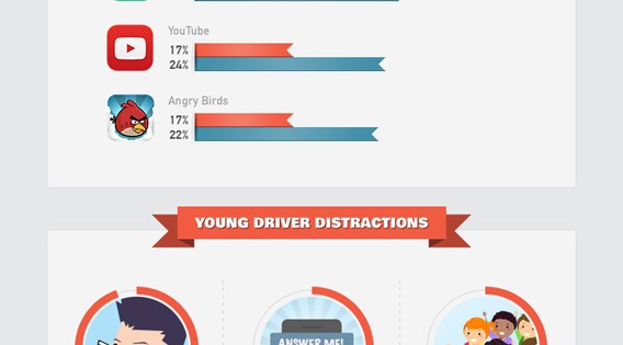 Top 10 Most Distracting Mobile Apps