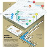 mobile-makeover-android-dominance
