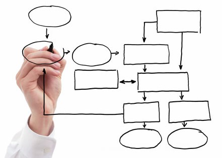 Business process outsourcing