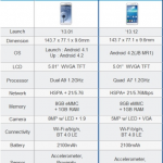Samsung Galaxy Grand Neo teased Samsung Galaxy Grand Neo teased