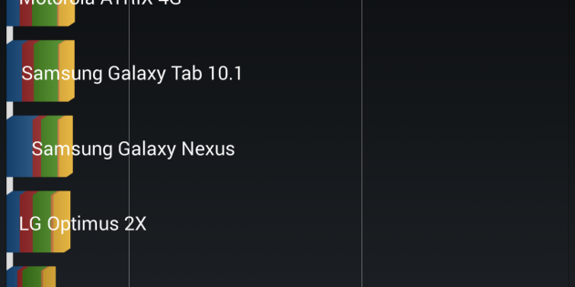 HTC One (M8) Benchmark video