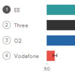 results