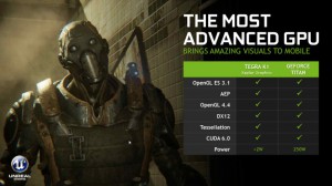 NVIDIA-Shield-Tablet-Tegra-K1-GPU-Benchmarks-OpenGL-ES-31-unreal-engine-4