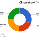 chromebook-shipments-in-q2-2014