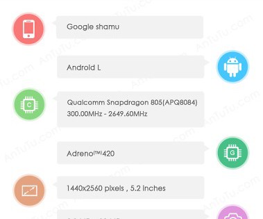 Nexus 6 specs spotted?