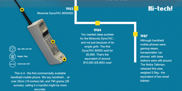The History of the Mobile Phone