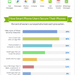 iPhone Data Loss and Recovery [Infographic]